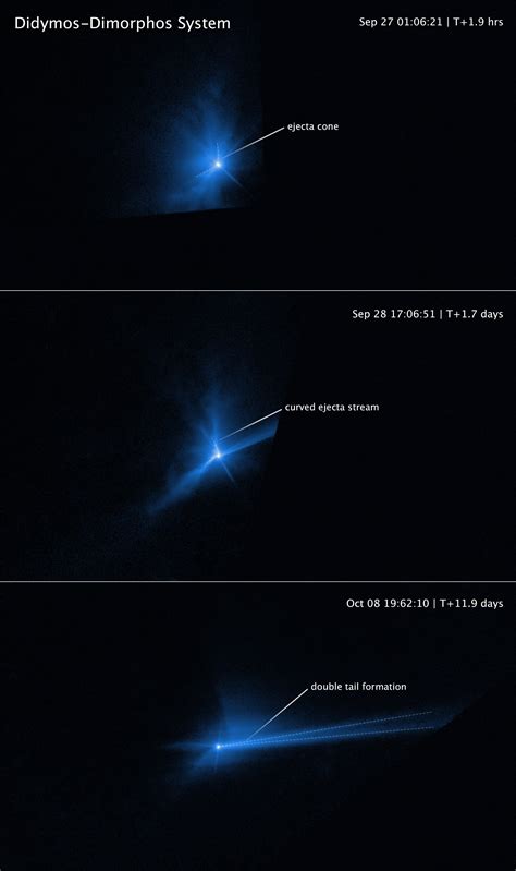 N­A­S­A­’­n­ı­n­ ­H­u­b­b­l­e­ ­T­e­l­e­s­k­o­b­u­,­ ­D­A­R­T­’­ı­n­ ­A­s­t­e­r­o­i­d­ ­D­i­m­o­r­p­h­o­s­ ­i­l­e­ ­Ç­a­r­p­ı­ş­m­a­s­ı­n­ı­ ­Y­a­k­a­l­a­d­ı­